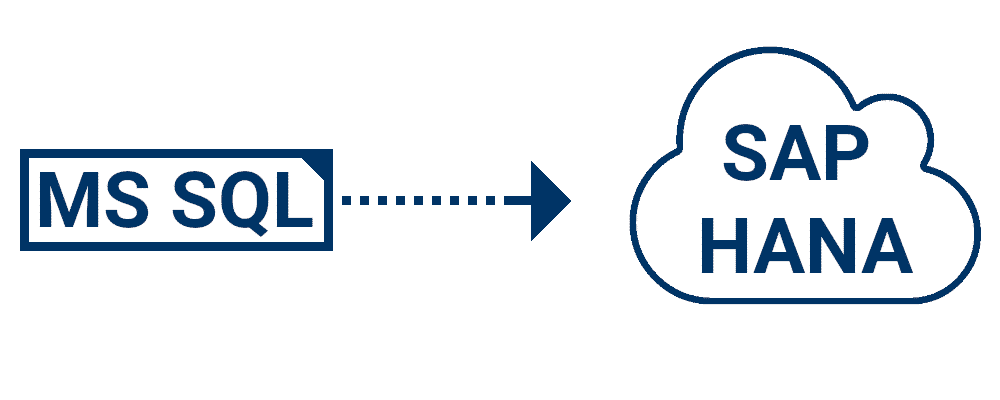 SAP Business One SQL to HANA Migration